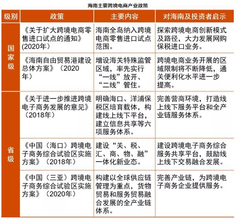 全球购潮流：购物新体验